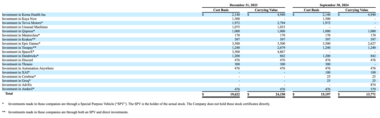 Dominari-DOMH-Company-Holdings