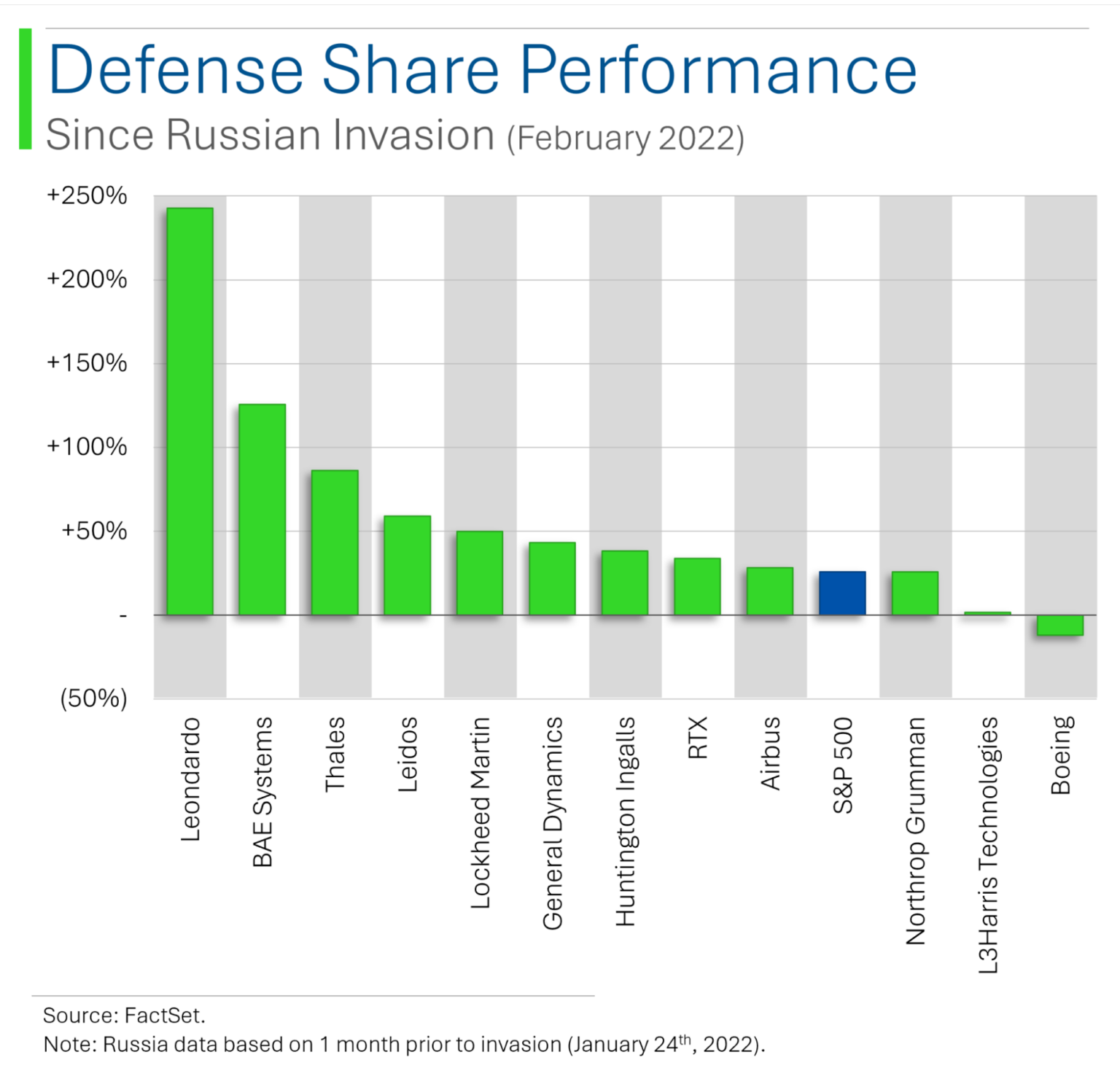 Defense-Share-Performance