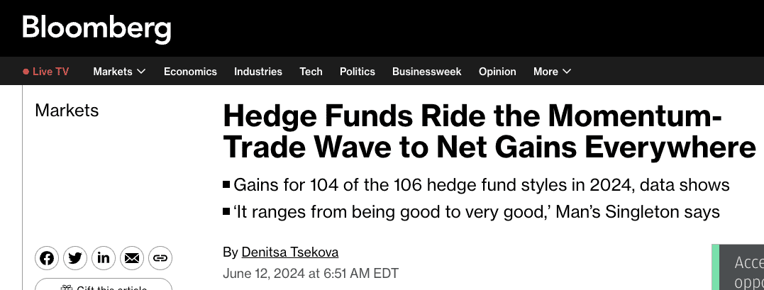 Hedge Funds Ride the Momentum Trade Wave to Net Gains Everywhere