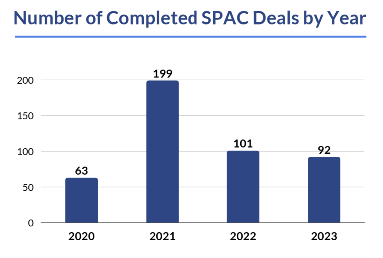 IPO Market The 2023 Story and 2024 Expectations