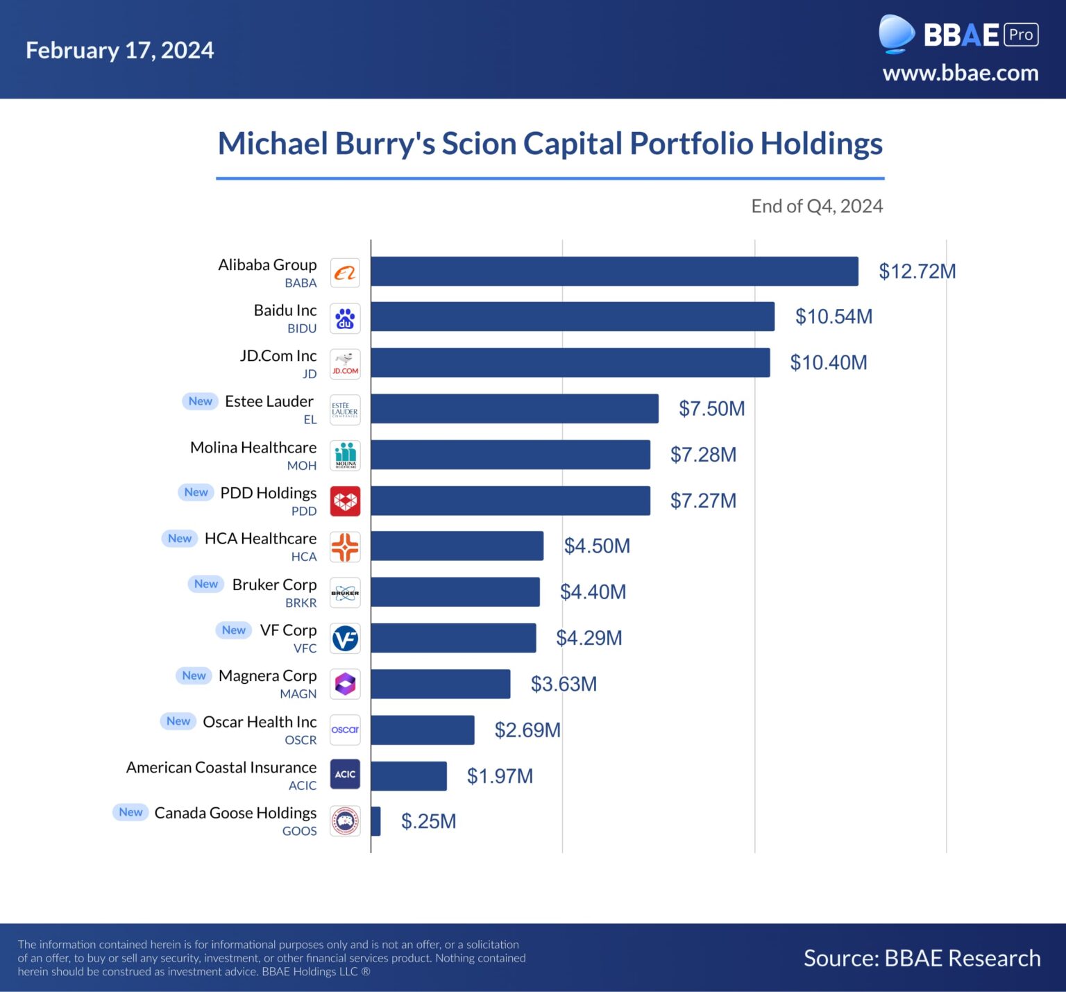 Michael-Burry-Portfolio-Update-Q4-2024-min