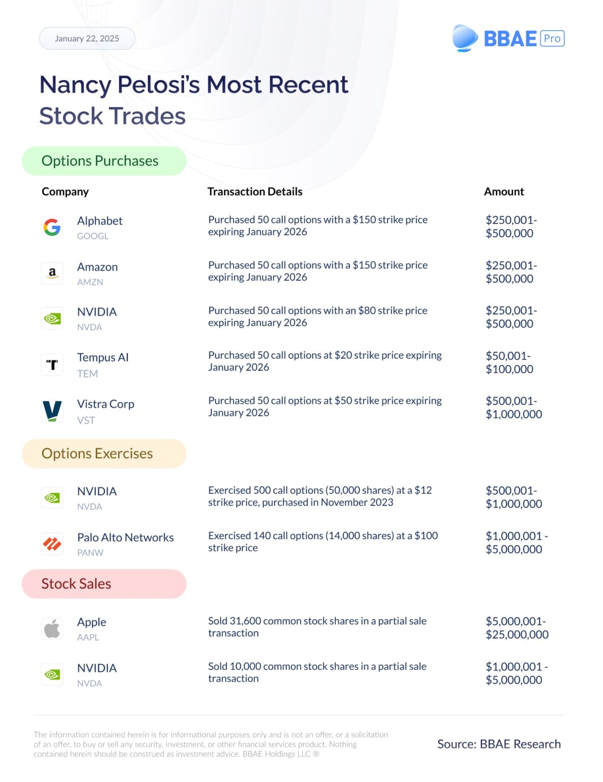 Nancy Pelosi's Stock Trades in 2025