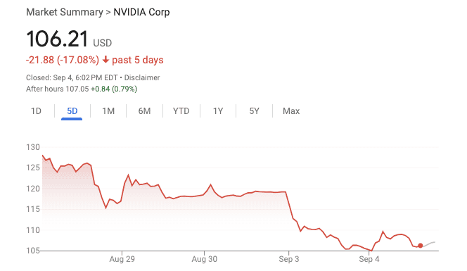 Nvidia-NVDA-Cae