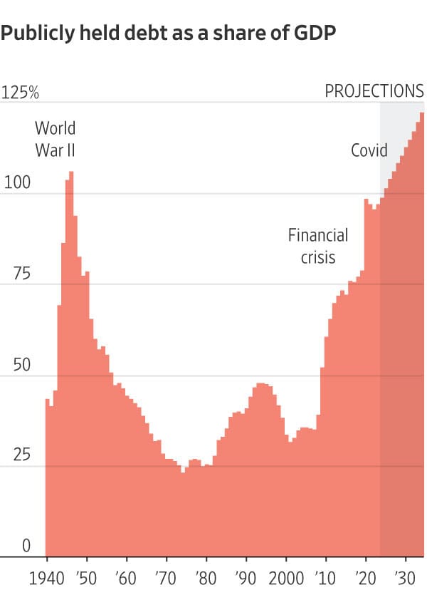 Publicly-Held-Debt