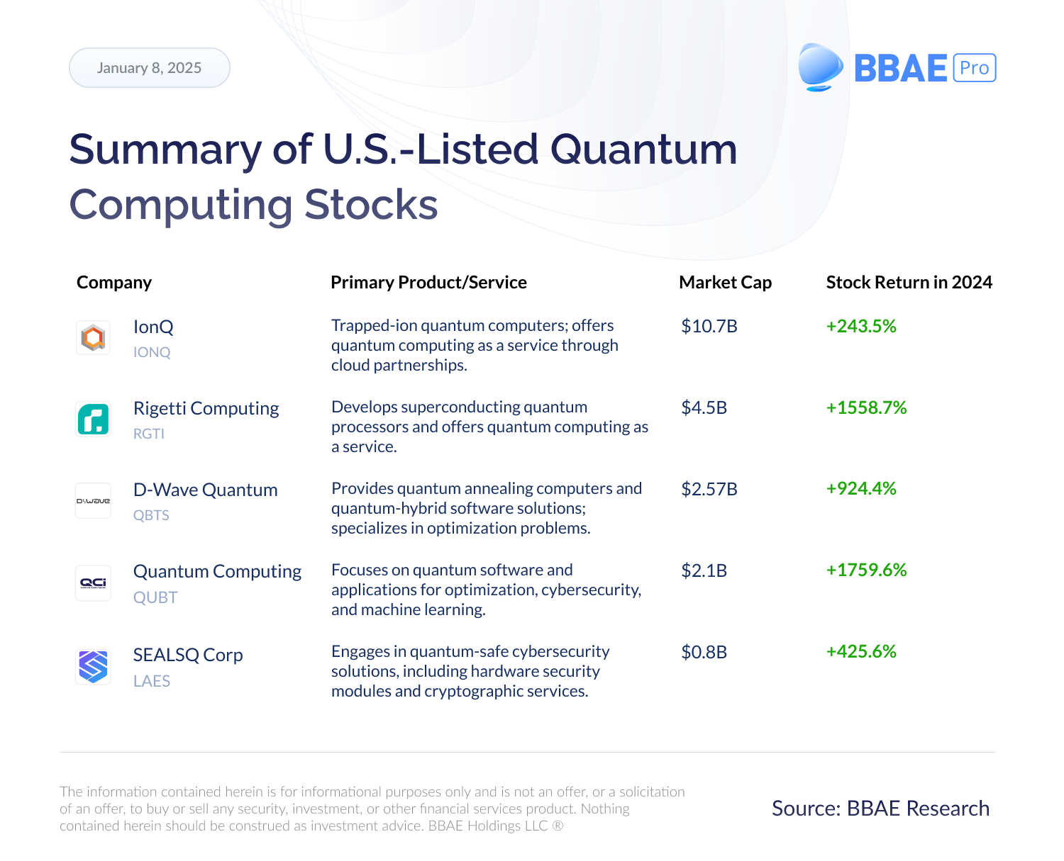 Quantum Computing Stocks