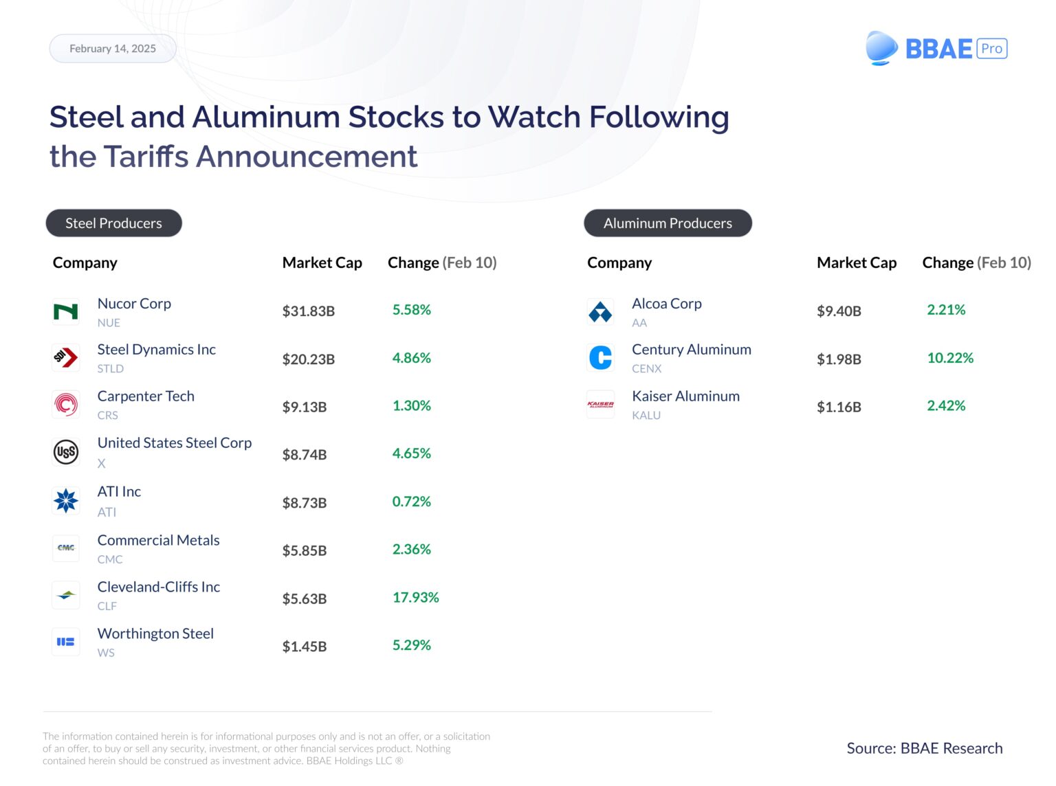 Steel and Aluminum Stocks