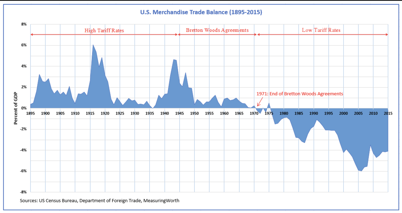 Trade-Balance