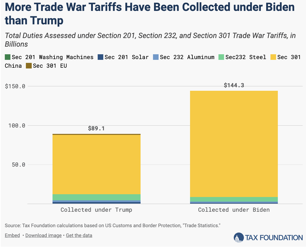 Trade-War-Tariffs