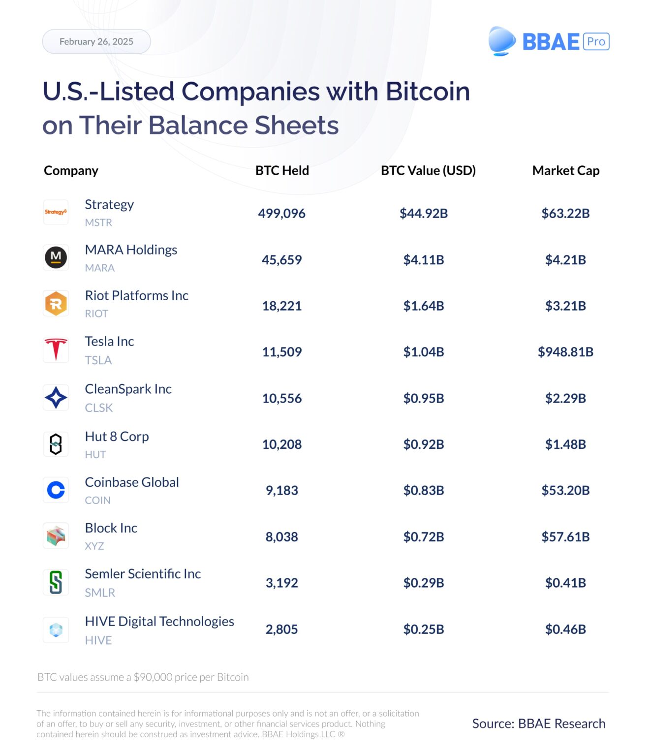 U.S.-Listed-Companies-with Bitcoin on-Their-Balance-Sheets BTC