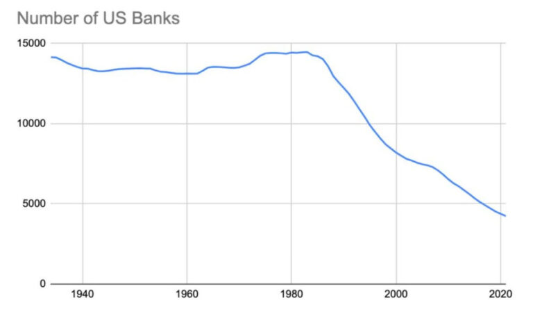 Image representing blog post Se aproxima el Apocalipsis para los pequeños bancos estadounidenses