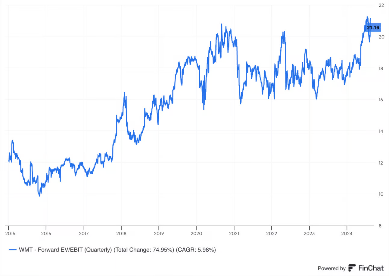 Walmart (WMT) Earnings Review August 17, 2024