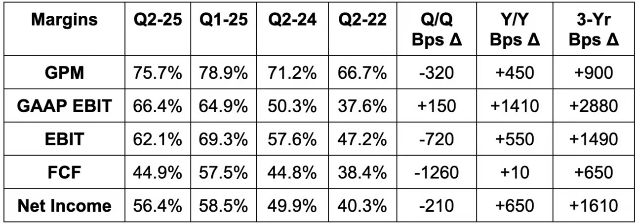 Nvda Balance Sheet