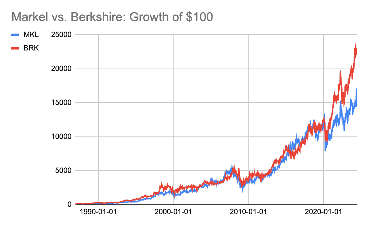 Markel Group vs Berkshire Hathaway 