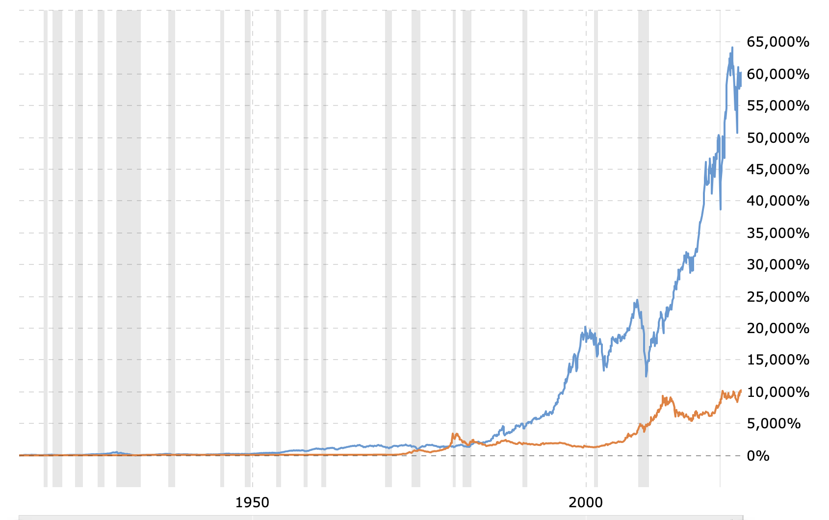 Why Are Gold Prices Up?