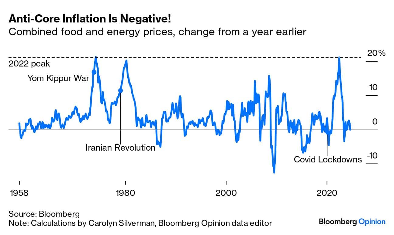 Inflación