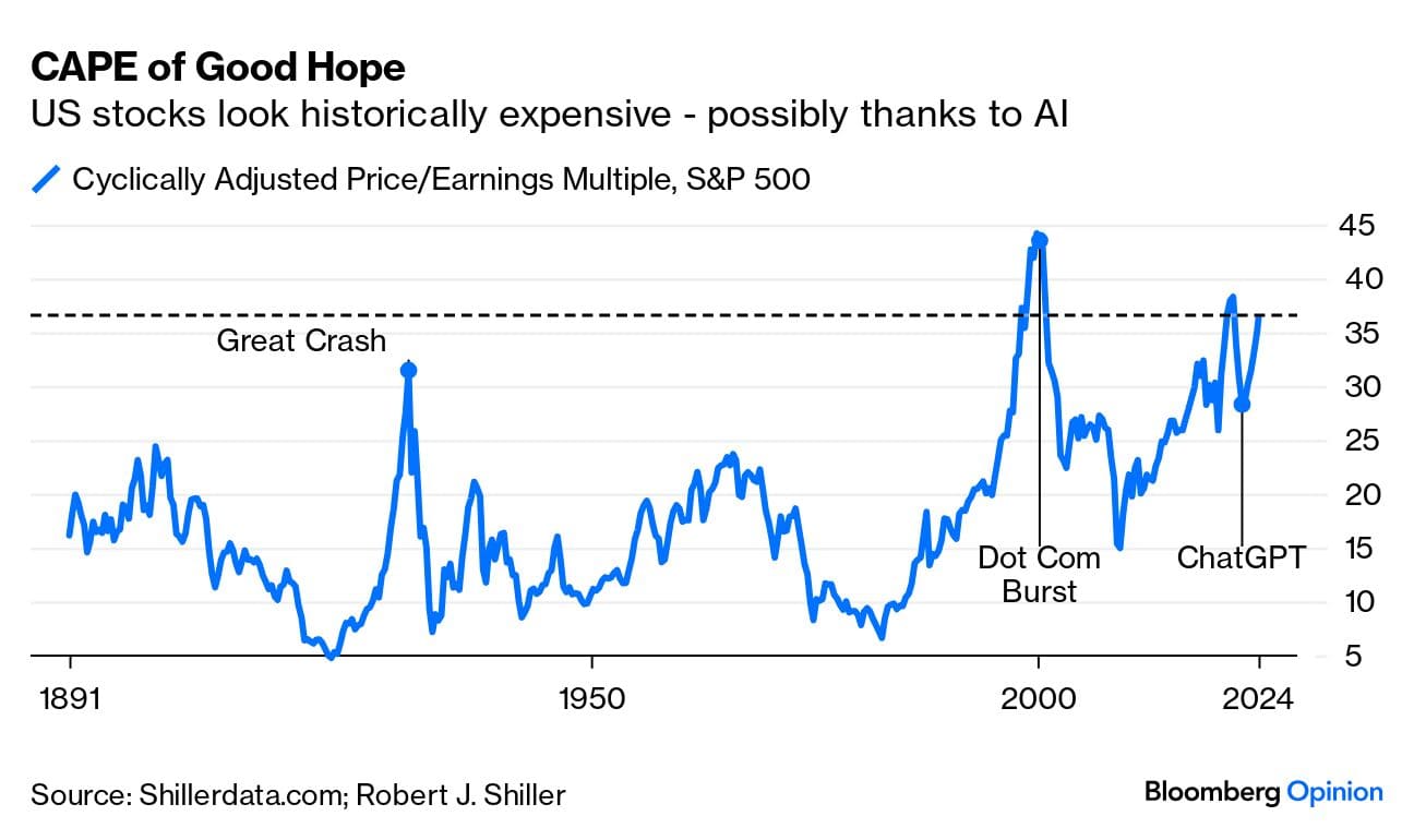 US Stocks