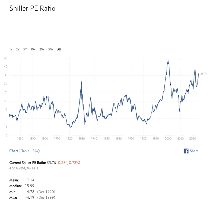 PE Ratio