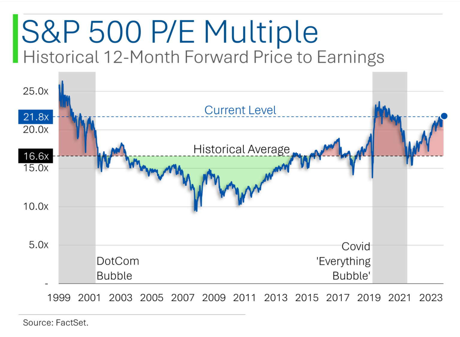 S&P500 Stocks