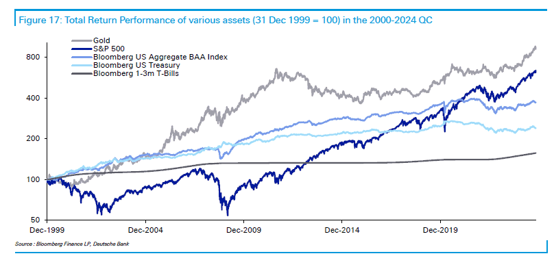 Stock Market