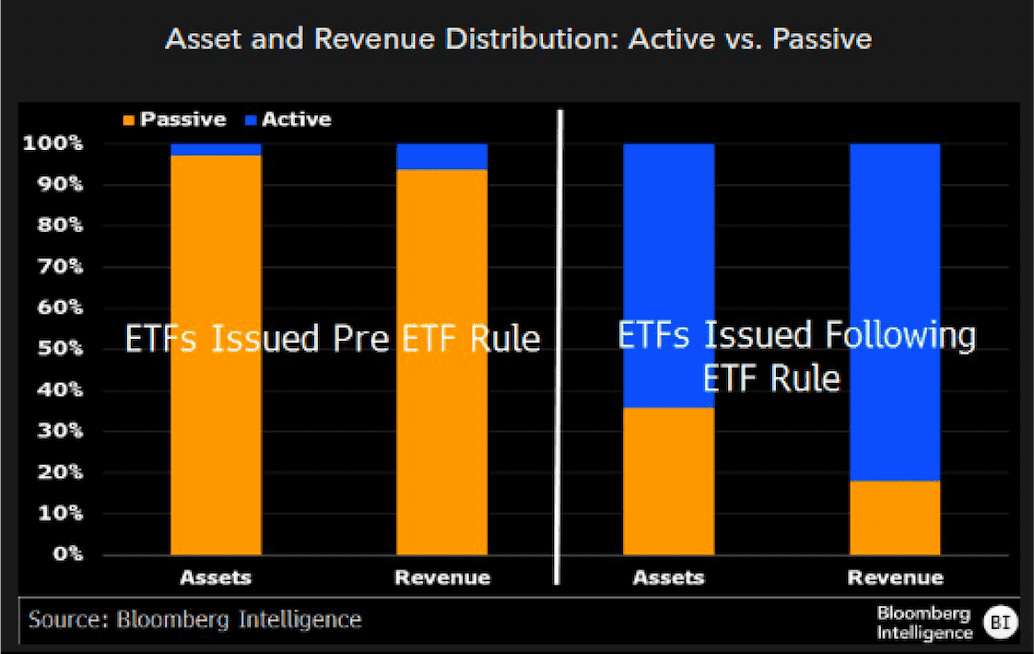 ETF