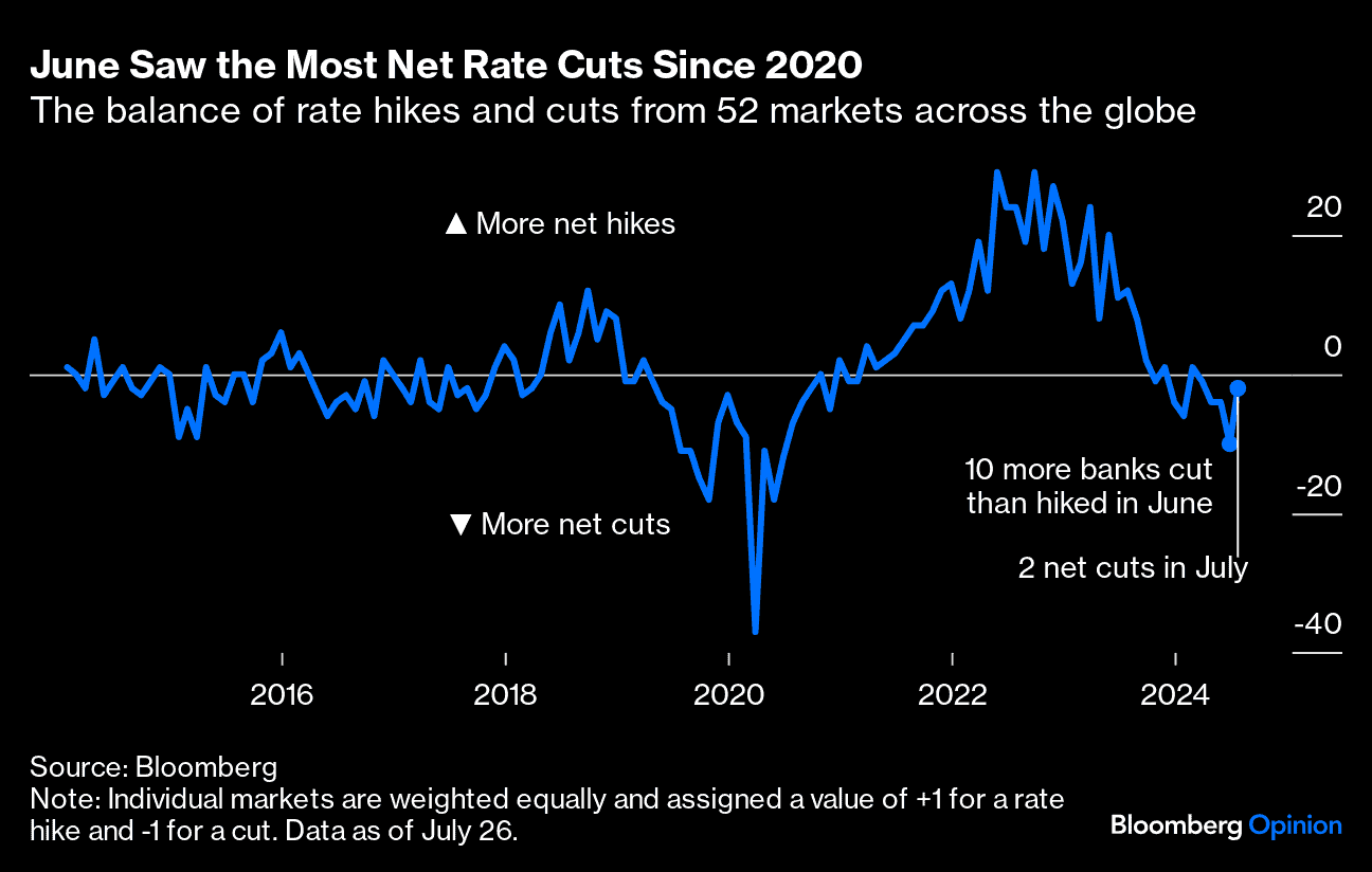 Interest Rate