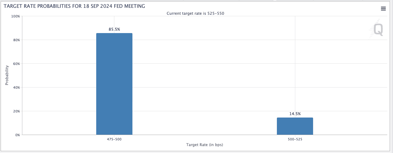 FOMC